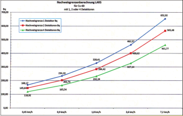 LARS系統(tǒng) LARS系統(tǒng)
