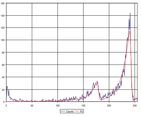 SabreBPM放射性氣溶膠監(jiān)測儀 SabreBPM放射性氣溶膠監(jiān)測儀